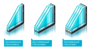виды стеклопакетов фото